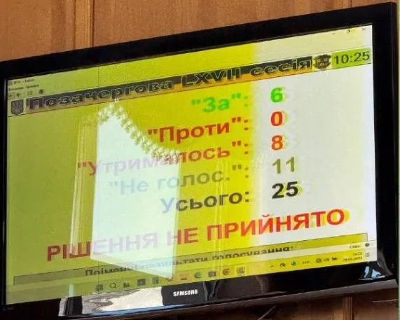 Ужгородські депутати очікувано провалили звільнення заступника мера Плавайка, якому СБУ через угорське громадянство відмовила в доступі до держтаємниці
