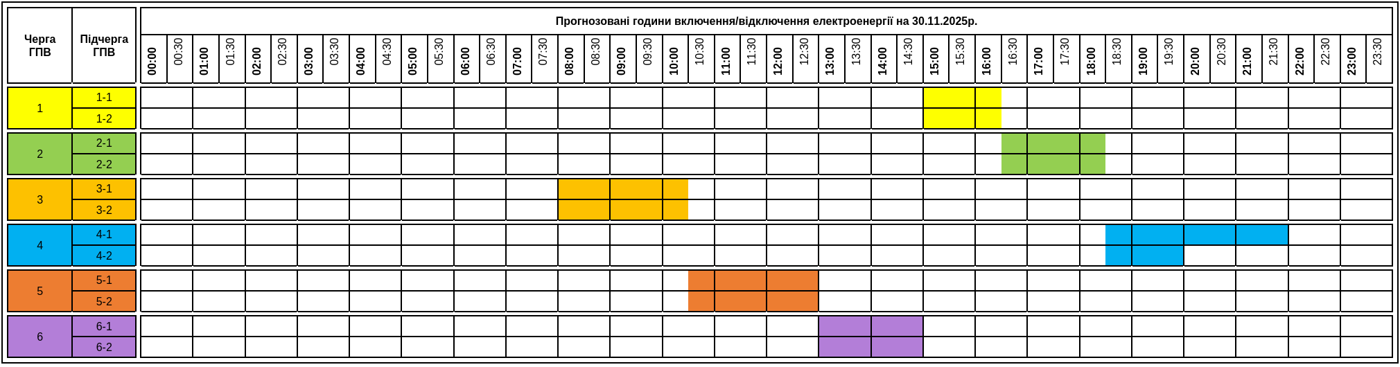 графік відключень на 30.11