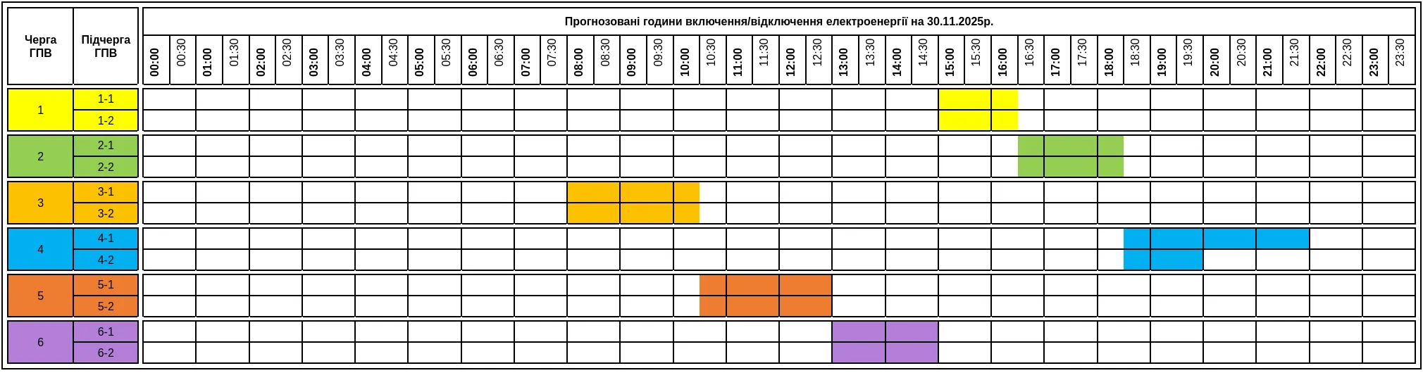 графік відключень на 30.11