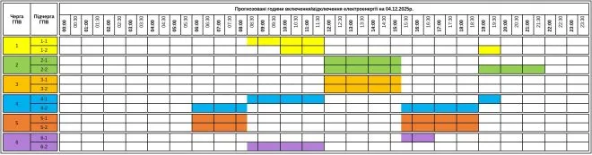 Photo 2025 12 03 20 40 53